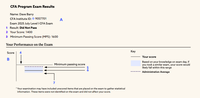 CFA Exam Results: How to Interpret CFA Results Charts 1 Screenshot 2025 03 27 at 19.10.02